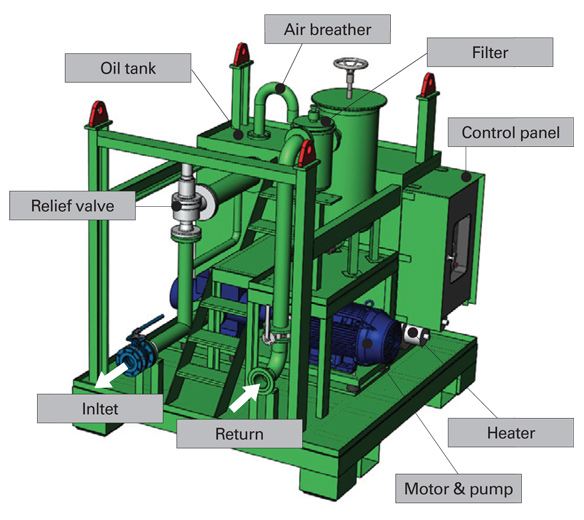 Hydraulic tools and system